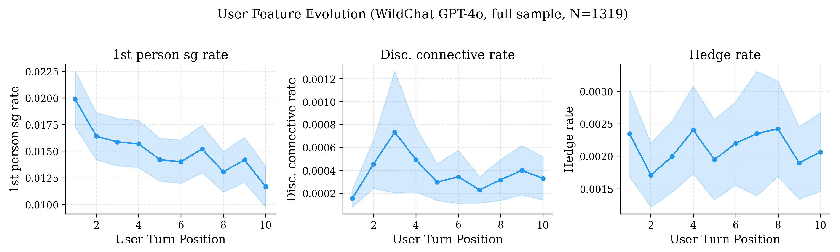 Behavsci 16 00720 g0a5 Behavsci 16 00720 g0a5