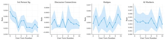 Behavsci 16 00720 g0a6