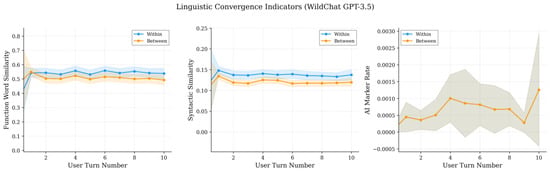 Behavsci 16 00720 g0a7