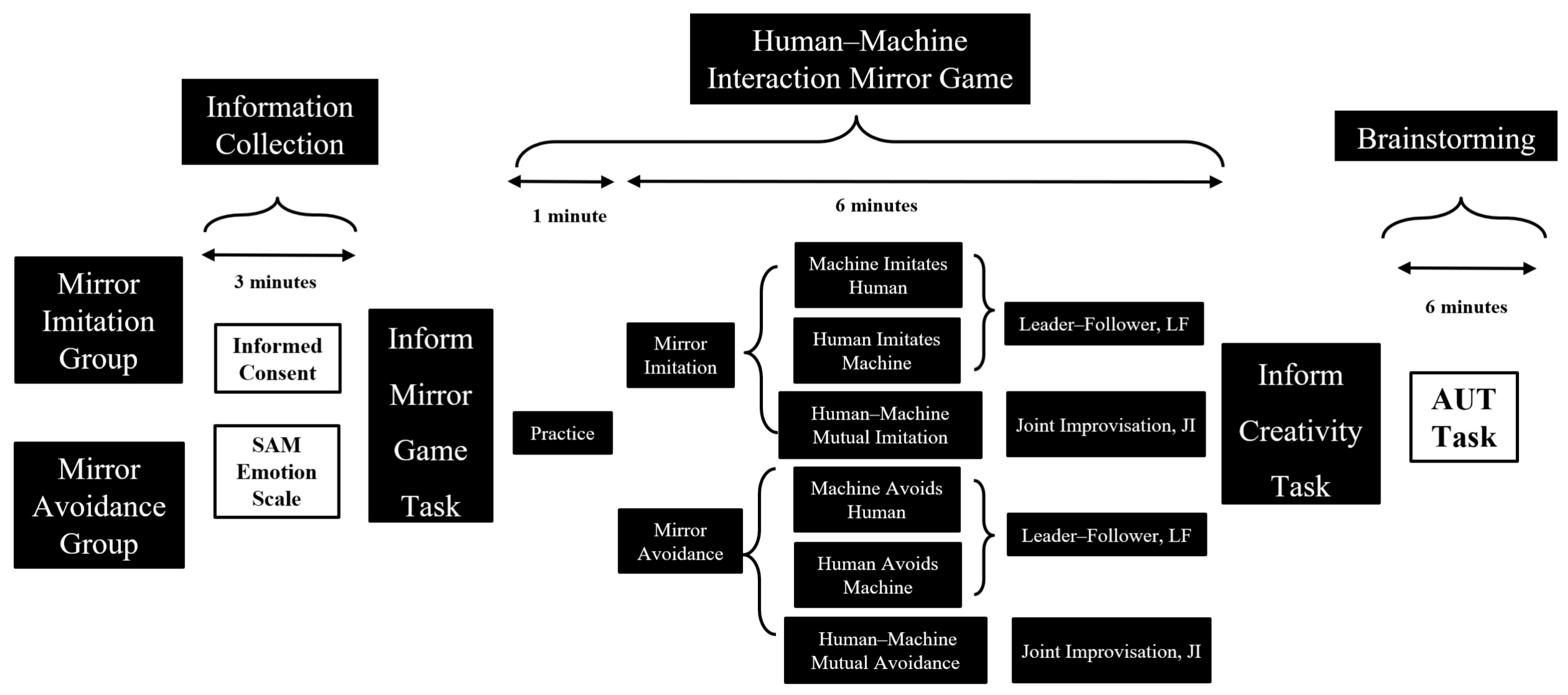Behavsci 16 00735 g001 Behavsci 16 00735 g001