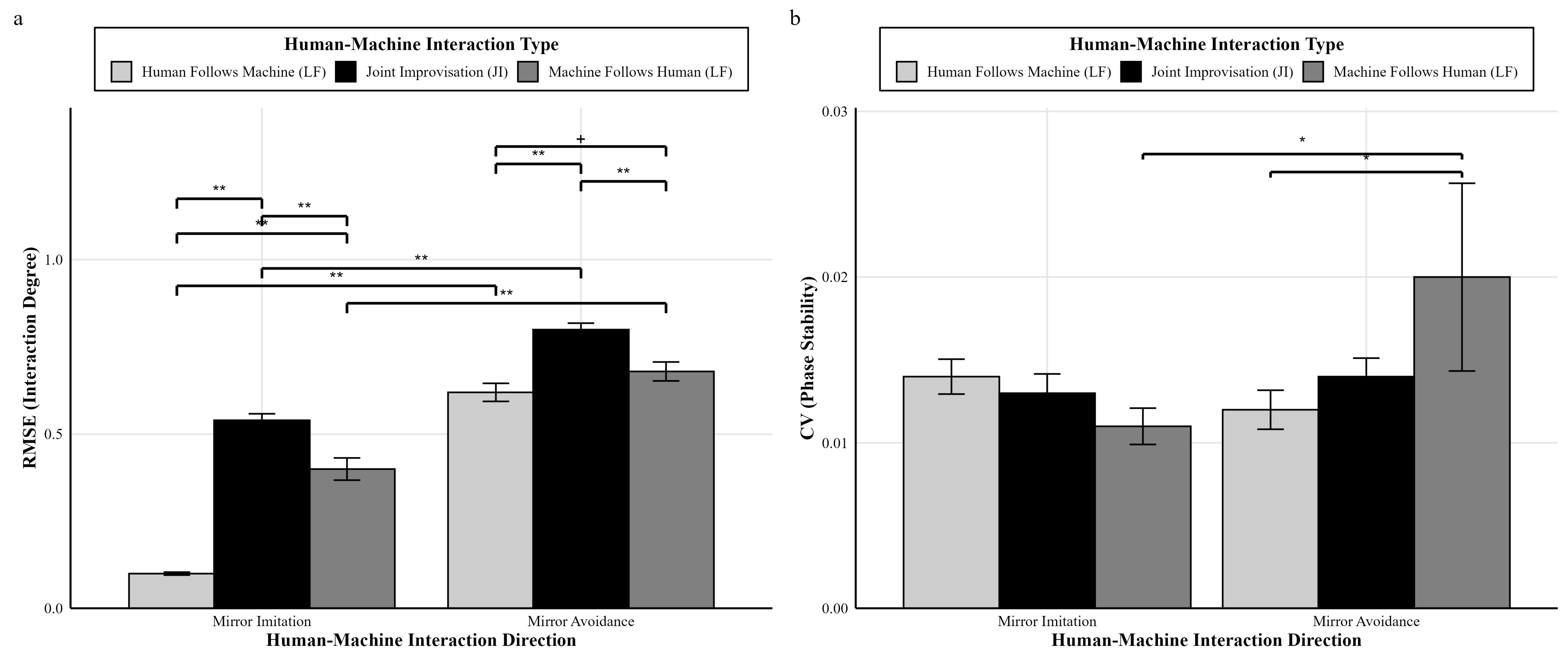 Behavsci 16 00735 g007 Behavsci 16 00735 g007