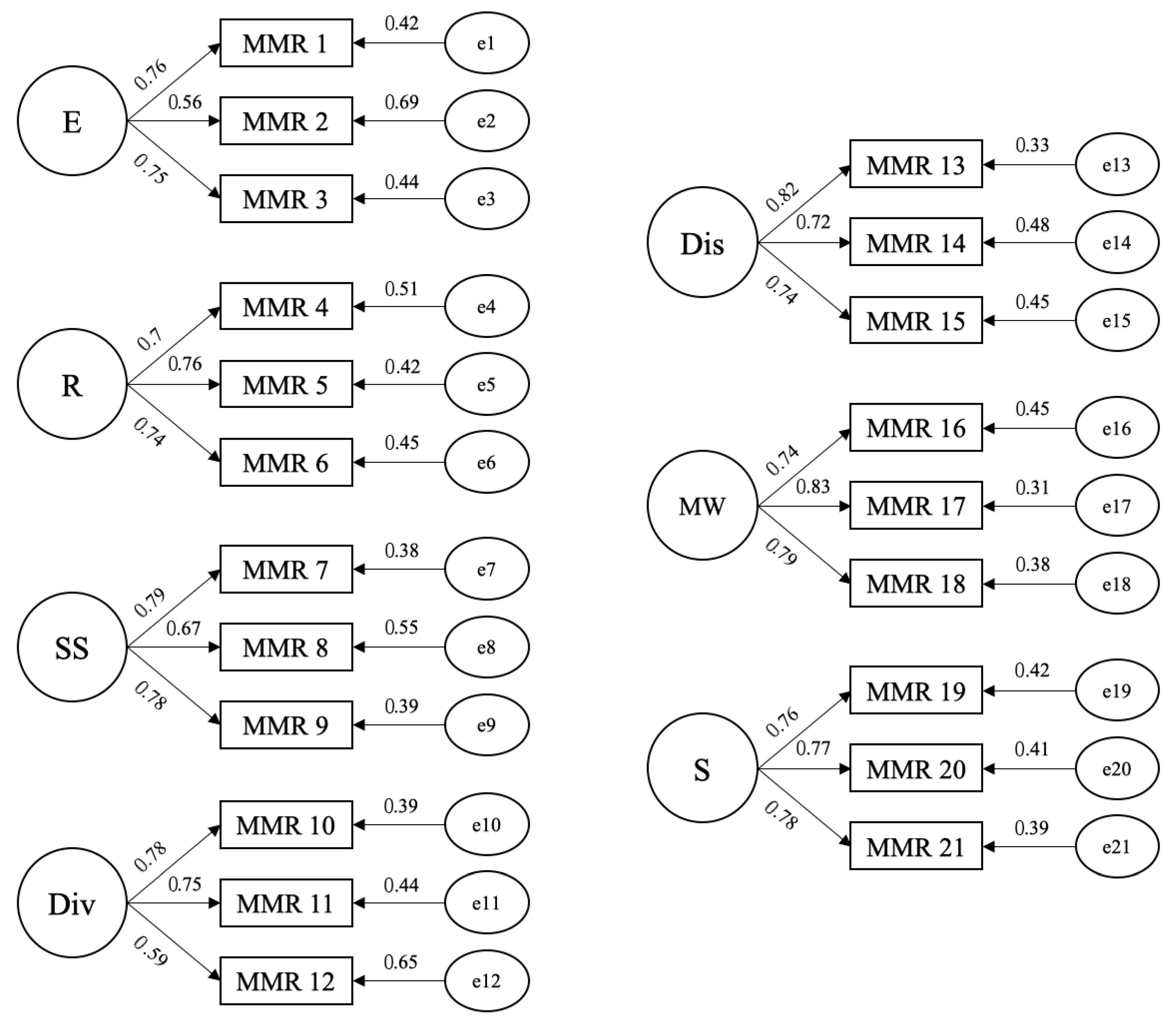 Behavsci 16 00761 g001