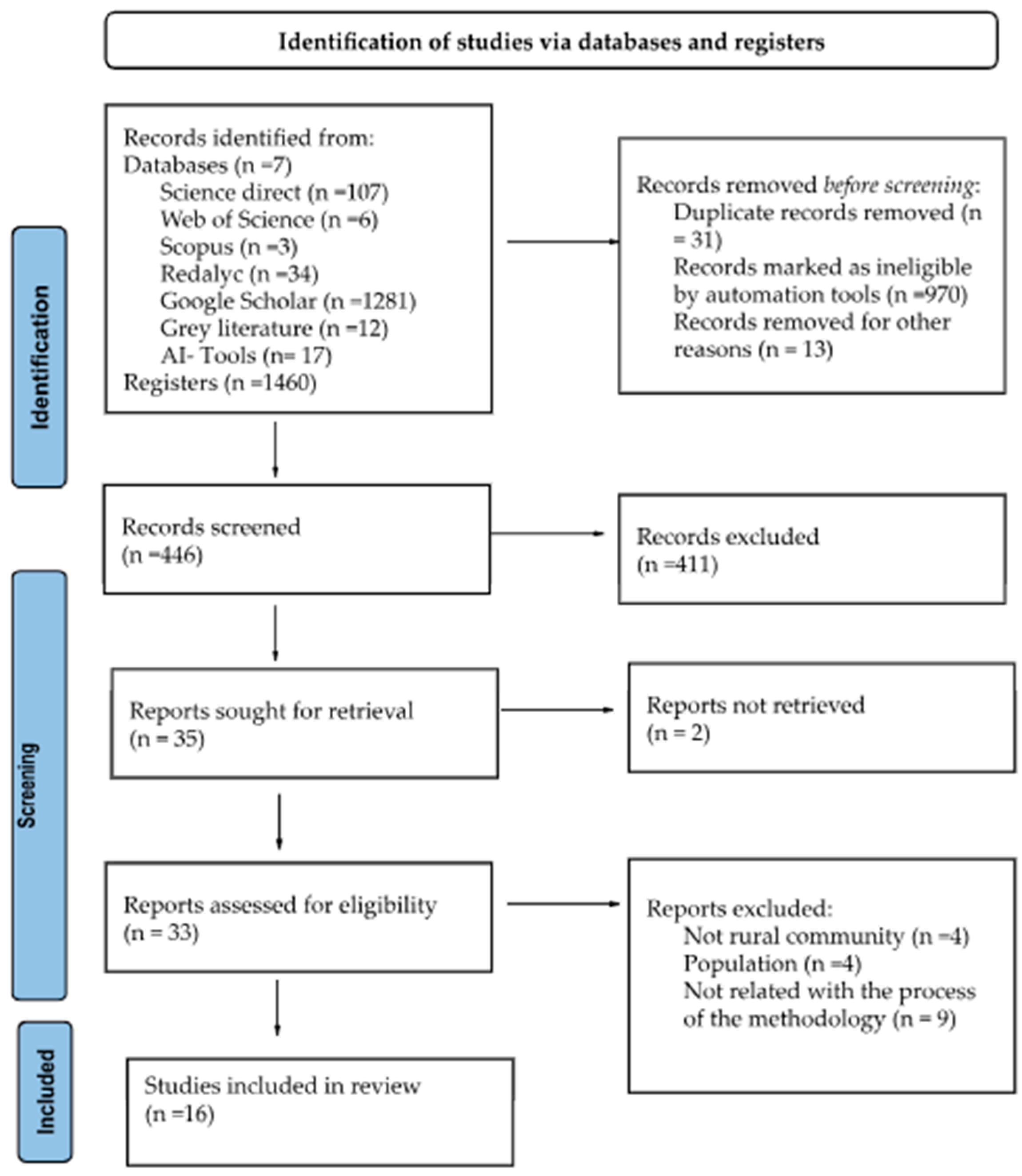 Behavsci 16 00773 g001 Behavsci 16 00773 g001