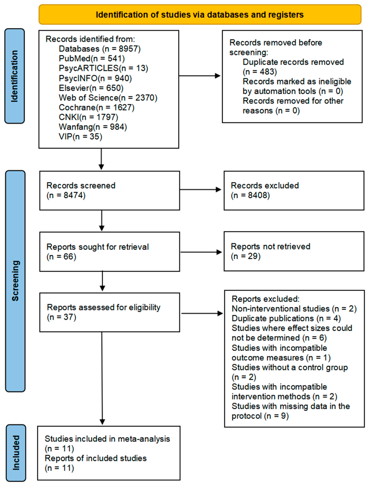 Behavsci 16 00776 g001