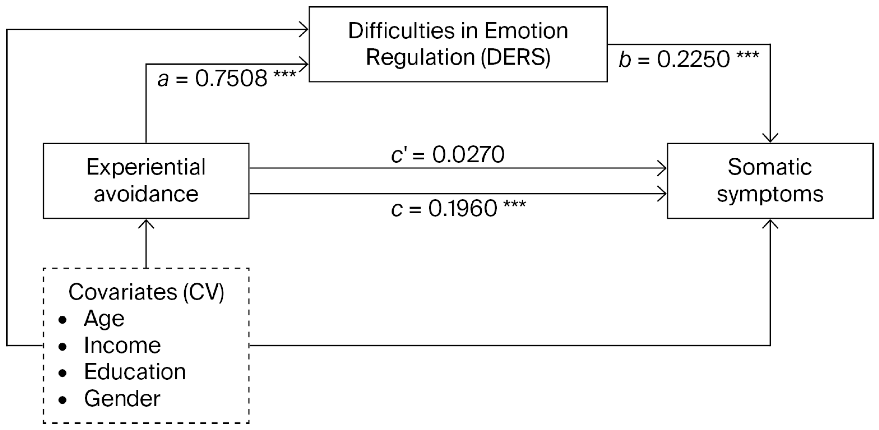 Behavsci 16 00795 g001 Behavsci 16 00795 g001