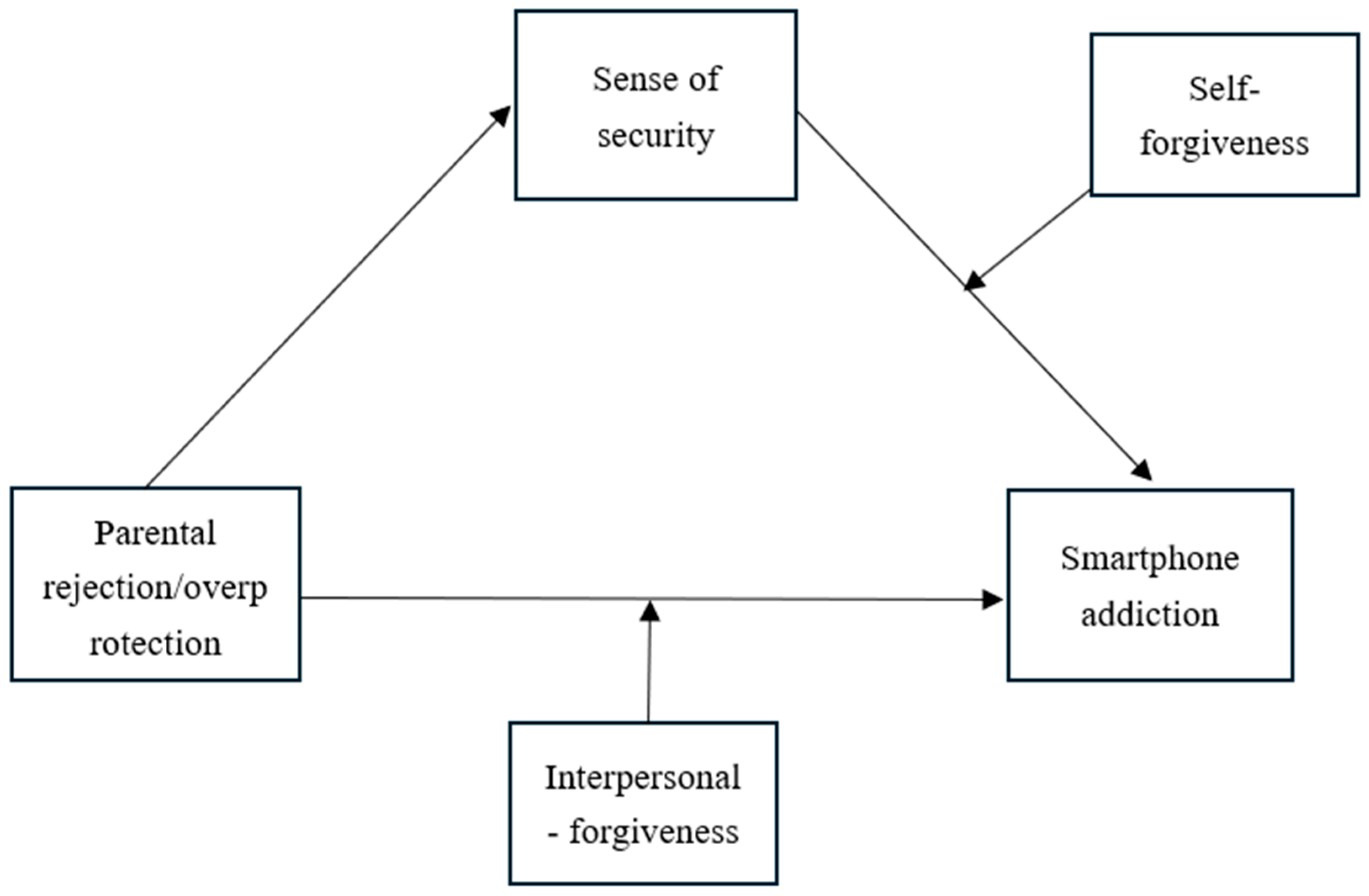 Behavsci 16 00796 g003 Behavsci 16 00796 g003