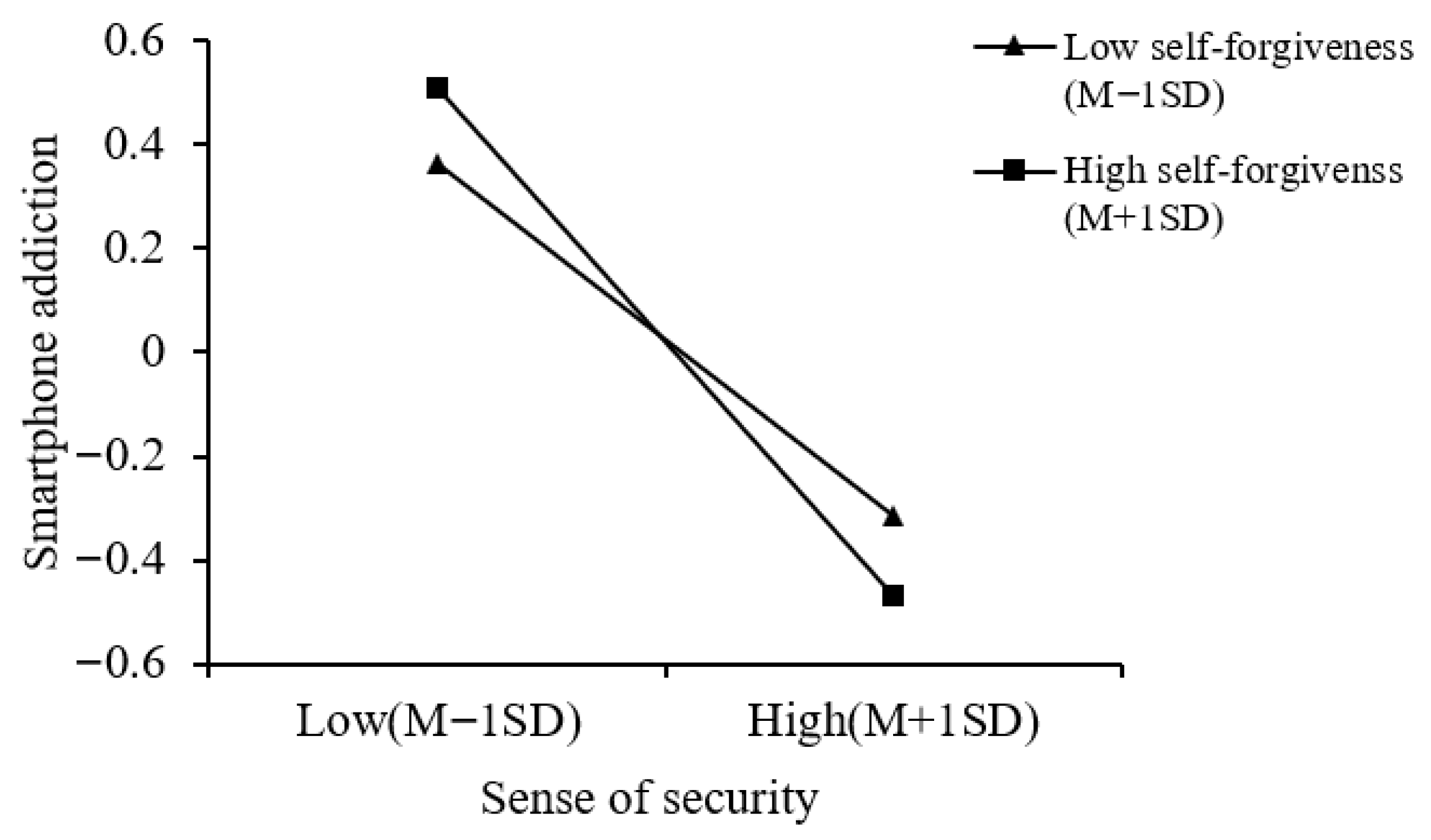 Behavsci 16 00796 g004 Behavsci 16 00796 g004