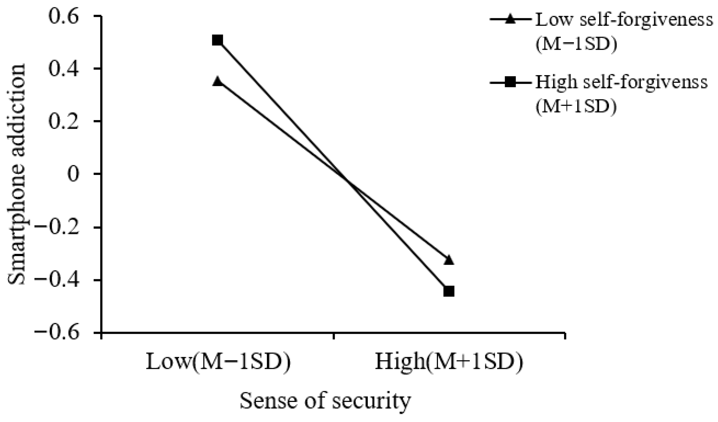 Behavsci 16 00796 g006 Behavsci 16 00796 g006