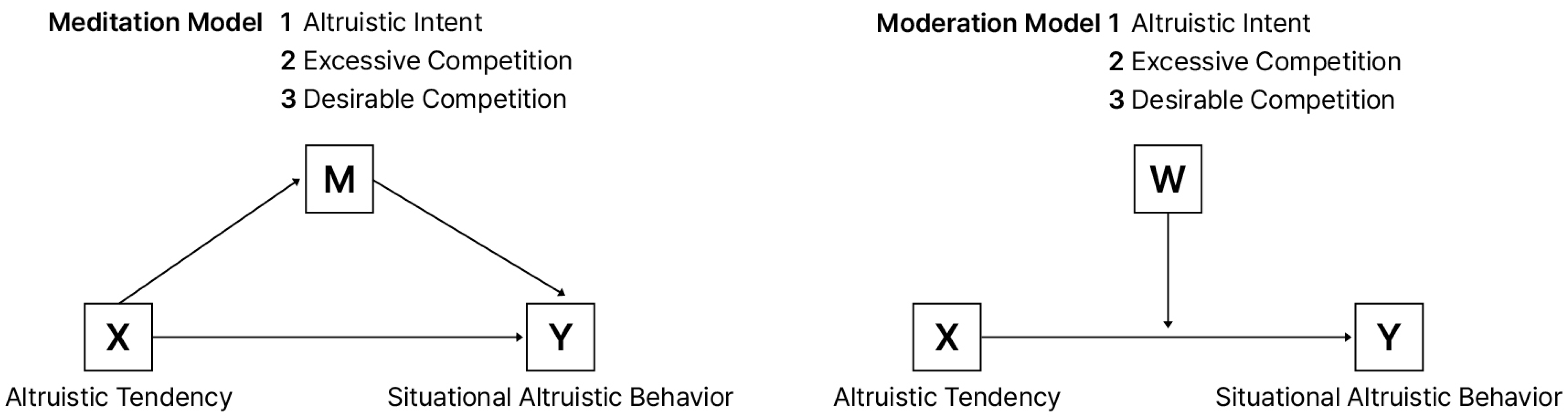 Behavsci 16 00876 g001 Behavsci 16 00876 g001