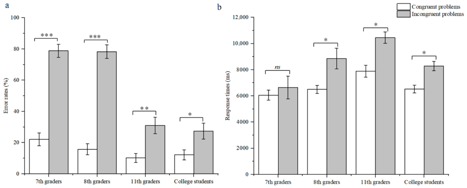 Behavsci 16 00953 g003
