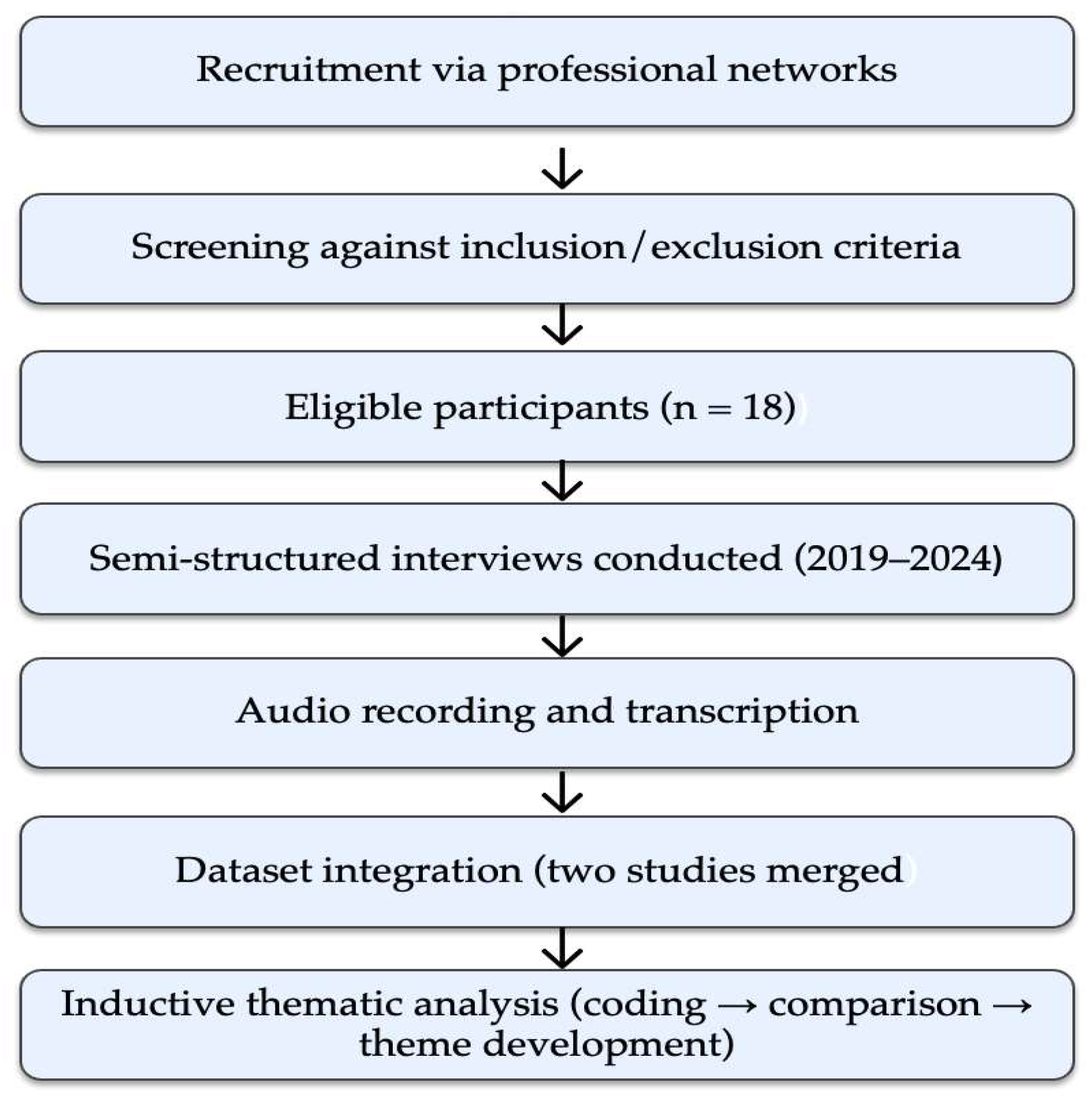 Behavsci 16 00959 g002 Behavsci 16 00959 g002