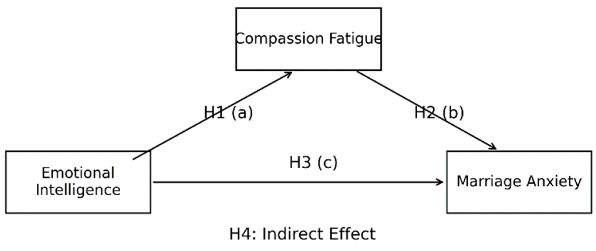Behavsci 16 00969 g001 Behavsci 16 00969 g001