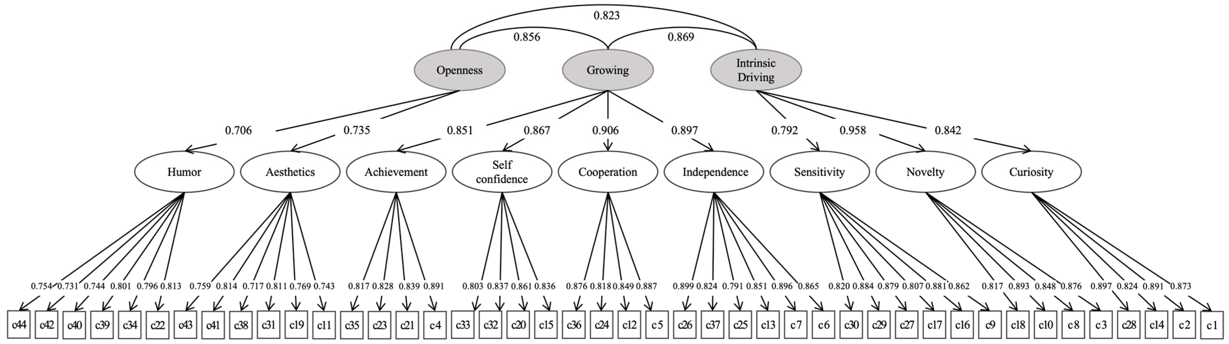 Behavsci 16 00971 g002 Behavsci 16 00971 g002