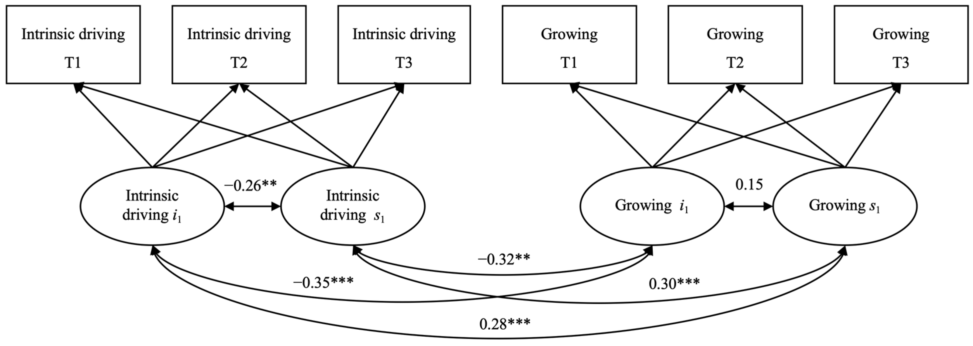 Behavsci 16 00971 g003 Behavsci 16 00971 g003
