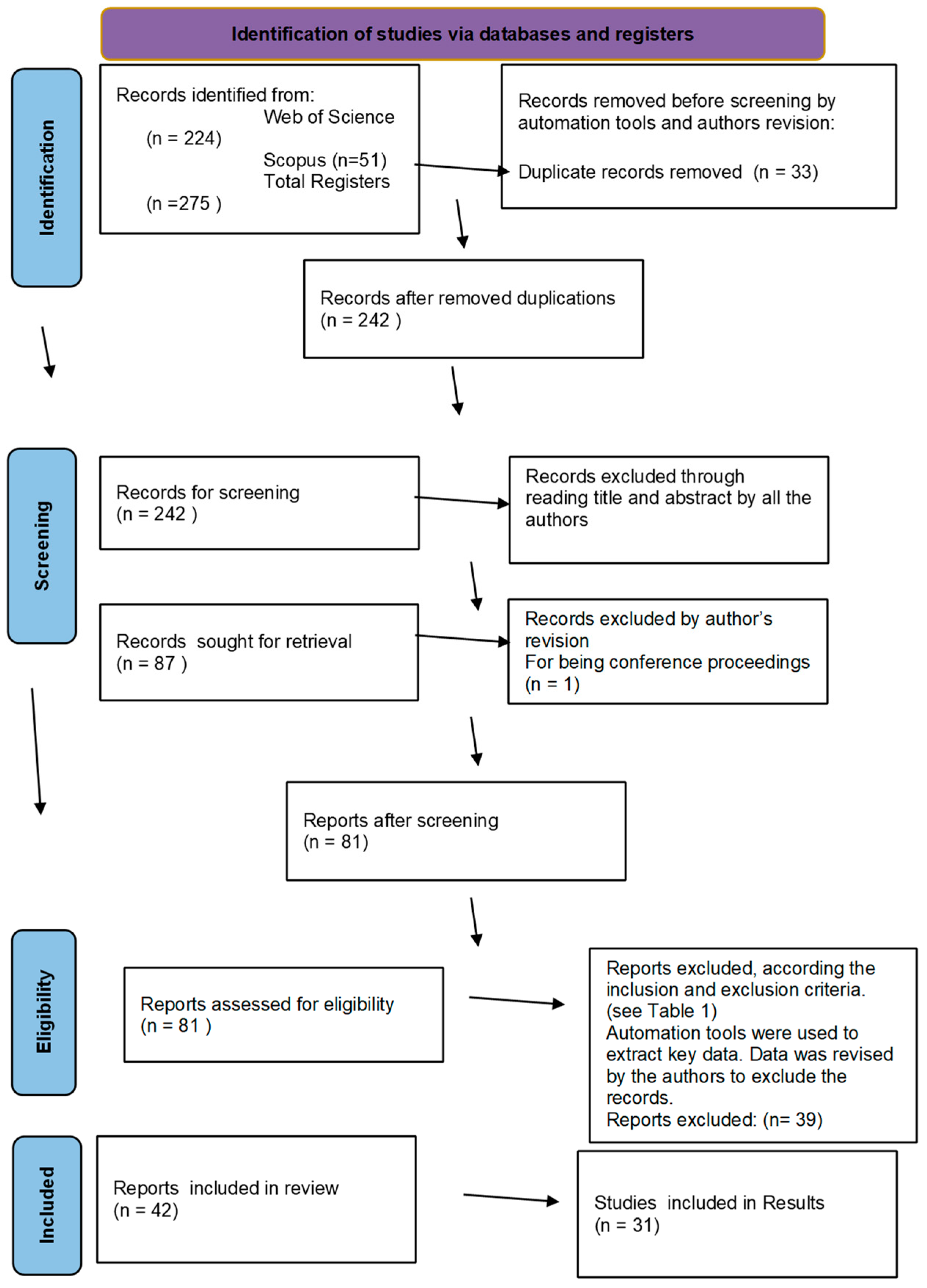 Behavsci 16 00983 g001 Behavsci 16 00983 g001
