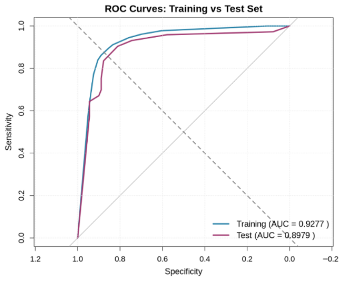 Cassification Tree Classification of Factors Affecting Manipulation Tendencies Using ...