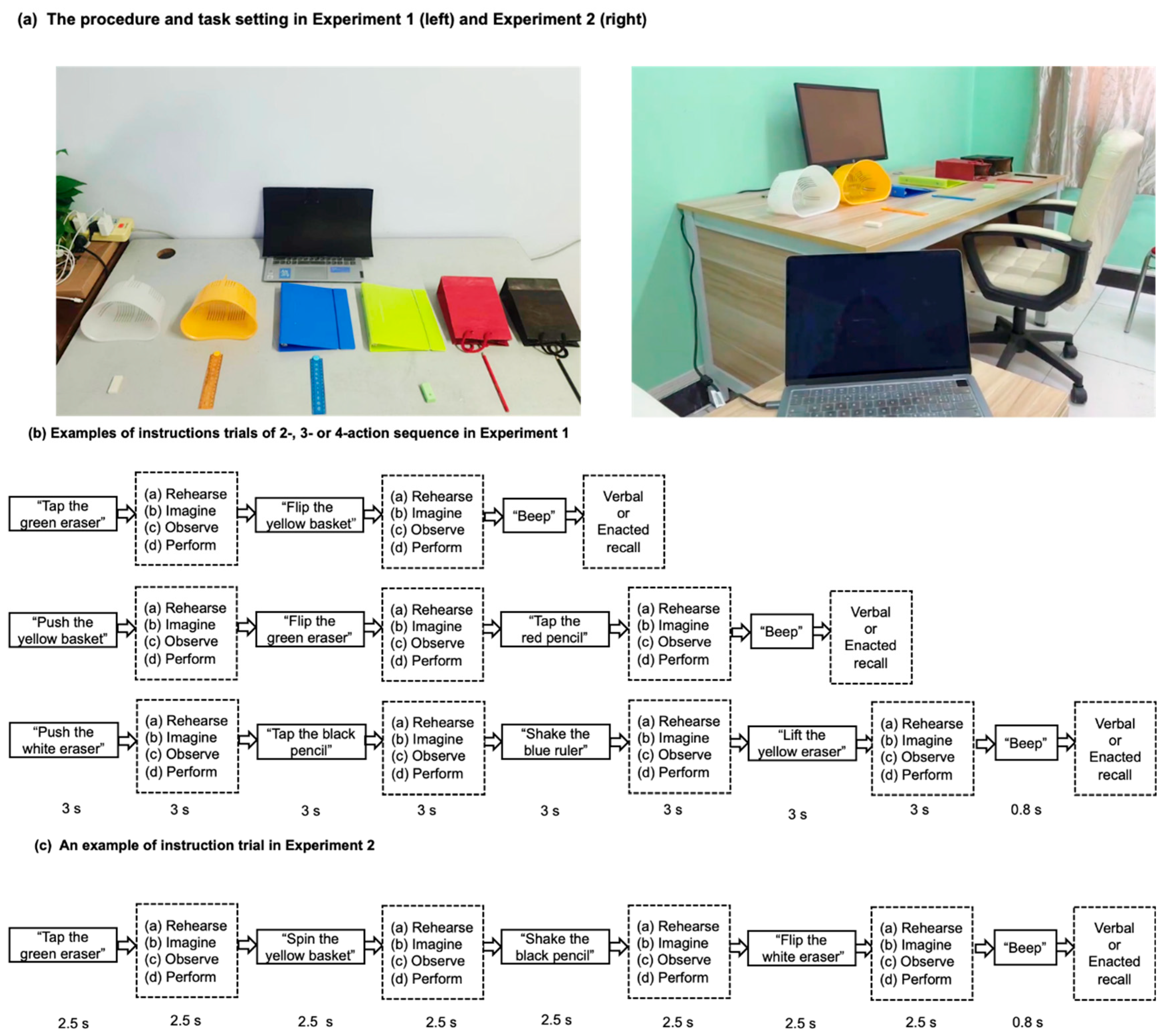 Behavsci 16 01008 g001 Behavsci 16 01008 g001