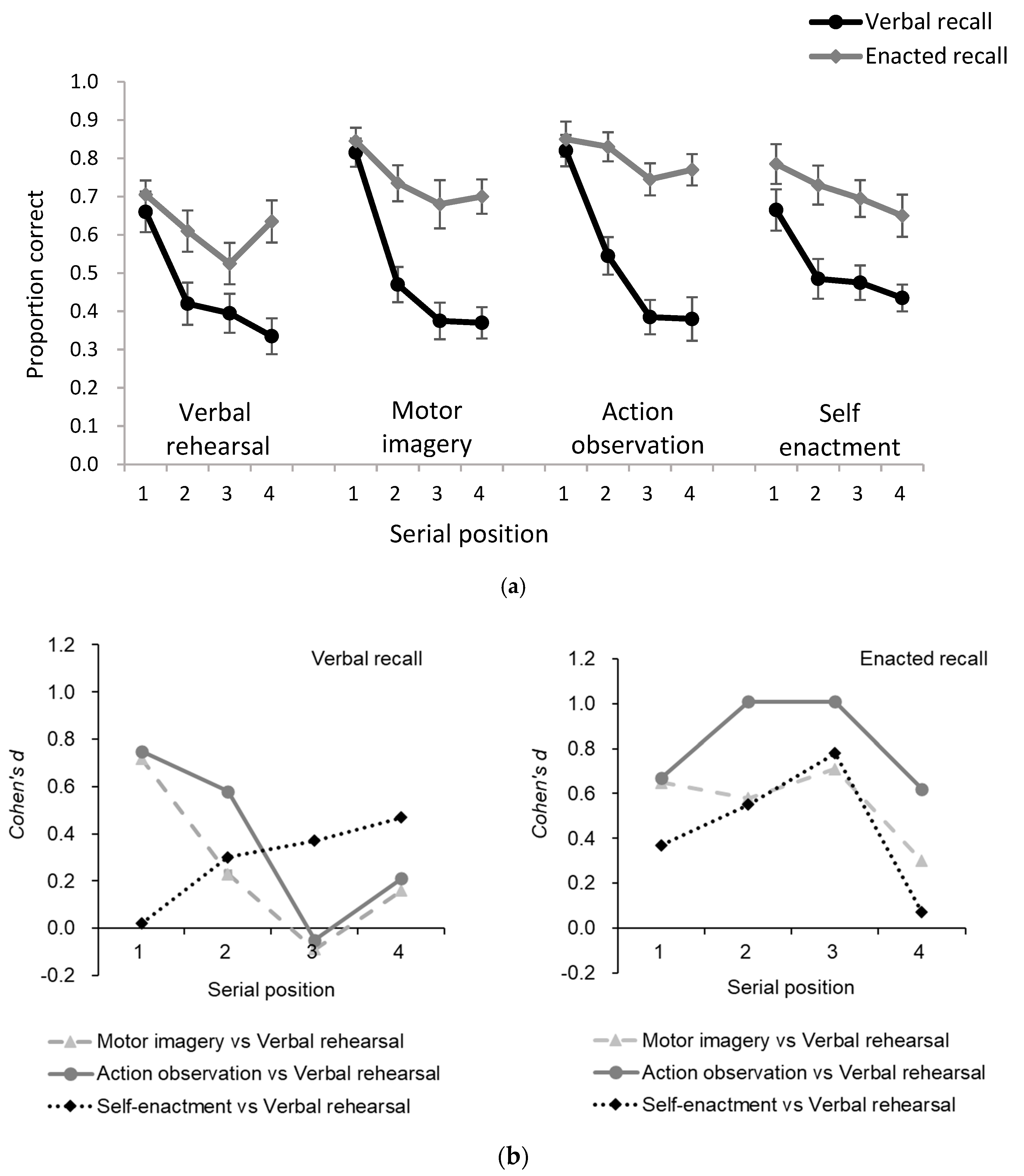 Behavsci 16 01008 g004 Behavsci 16 01008 g004