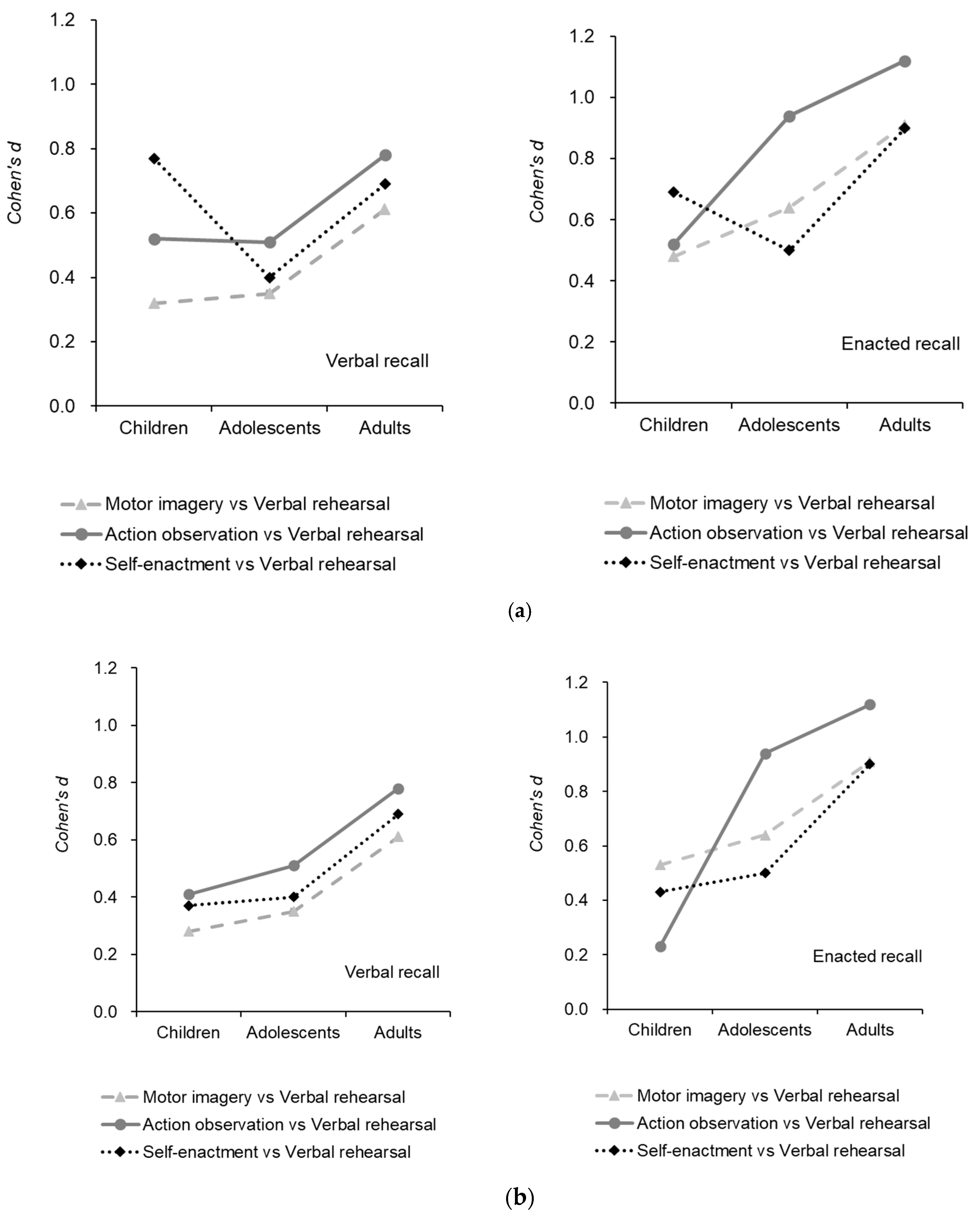Behavsci 16 01008 g005 Behavsci 16 01008 g005