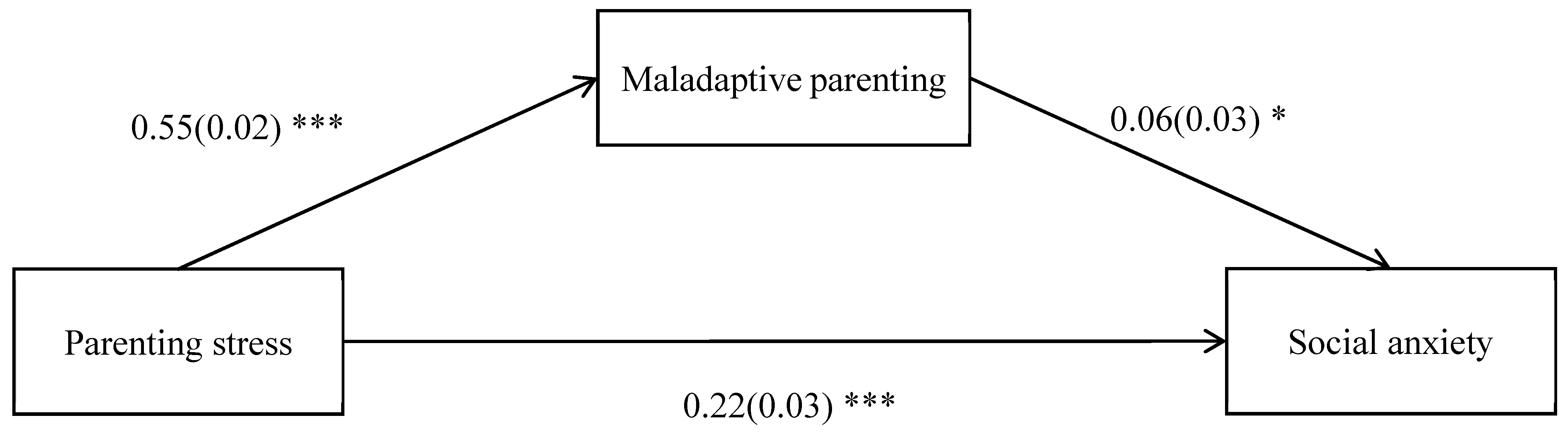 Behavsci 16 01015 g002 Behavsci 16 01015 g002