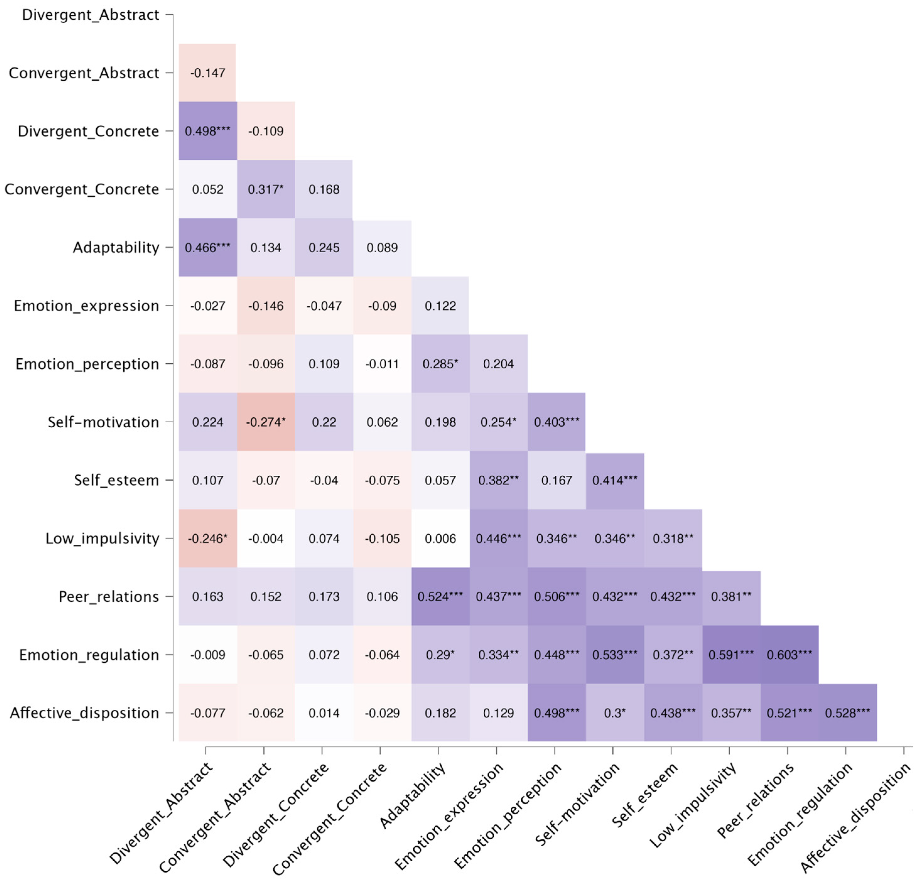 Behavsci 16 01016 g001 Behavsci 16 01016 g001