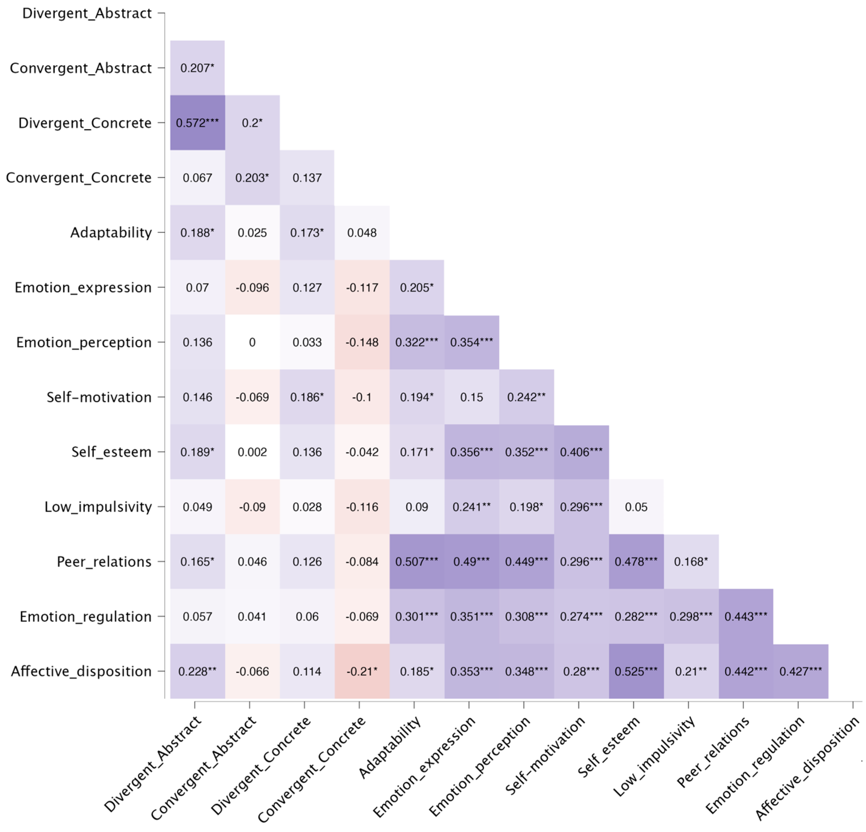 Behavsci 16 01016 g002 Behavsci 16 01016 g002