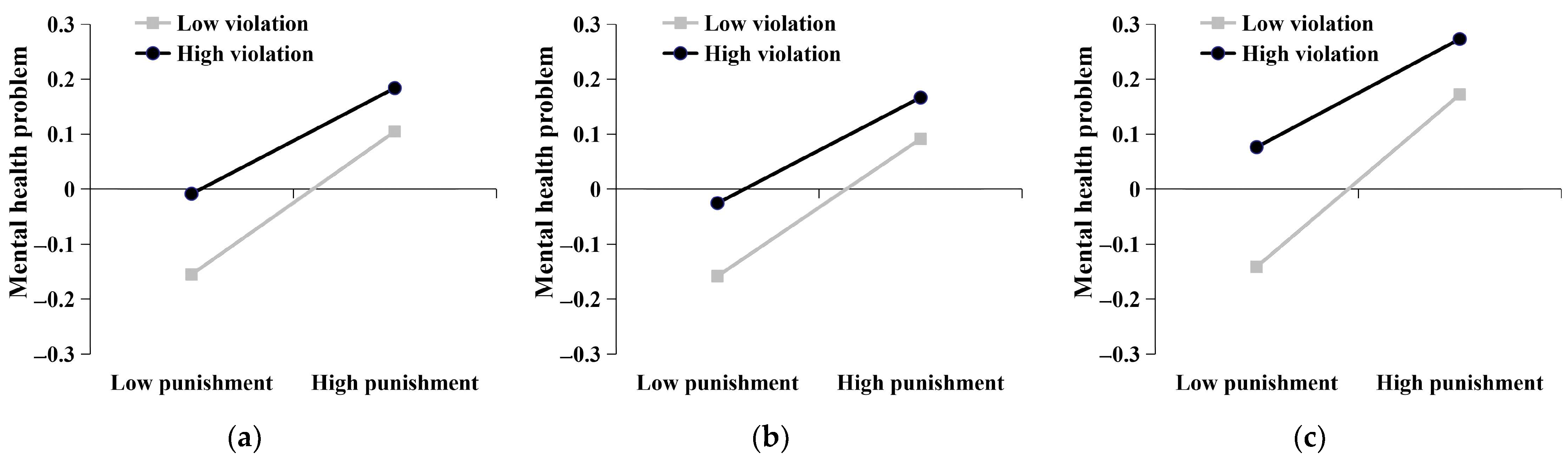 Behavsci 16 01209 g002 Behavsci 16 01209 g002