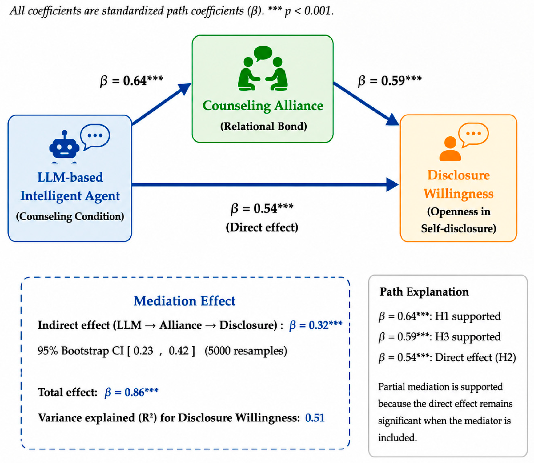 Behavsci 16 01316 g004
