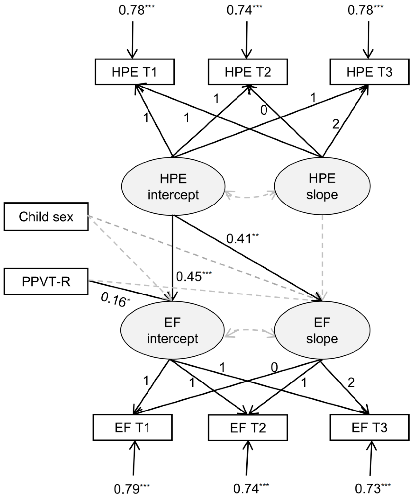 Behavsci 16 01415 g001 Behavsci 16 01415 g001