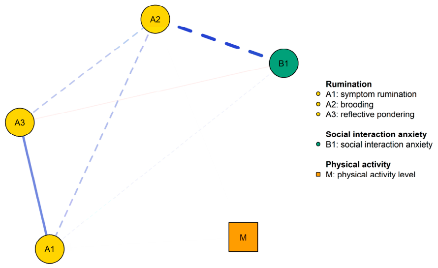 Behavsci 16 01461 g001 Behavsci 16 01461 g001