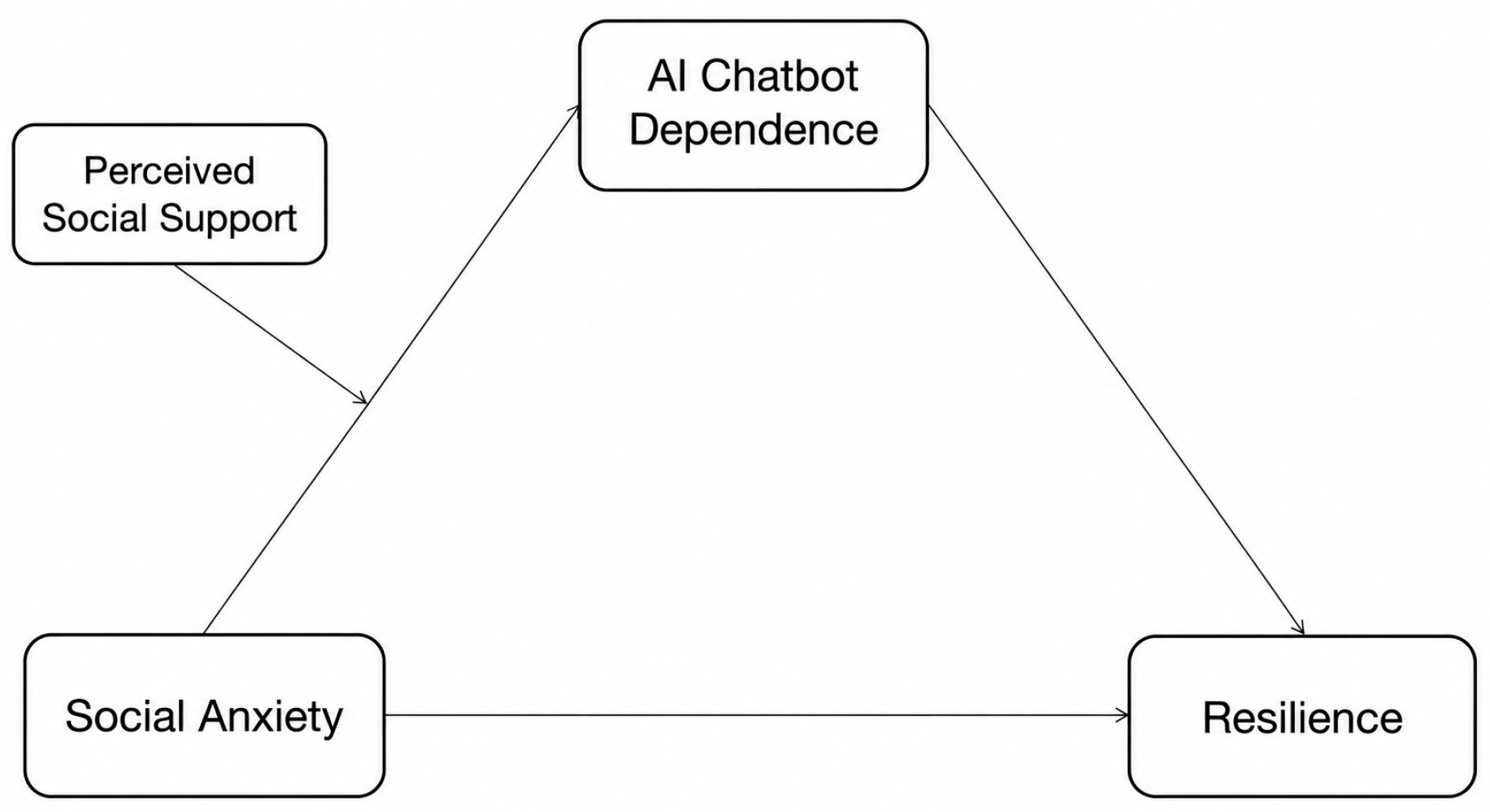 Behavsci 16 01505 g001 Behavsci 16 01505 g001
