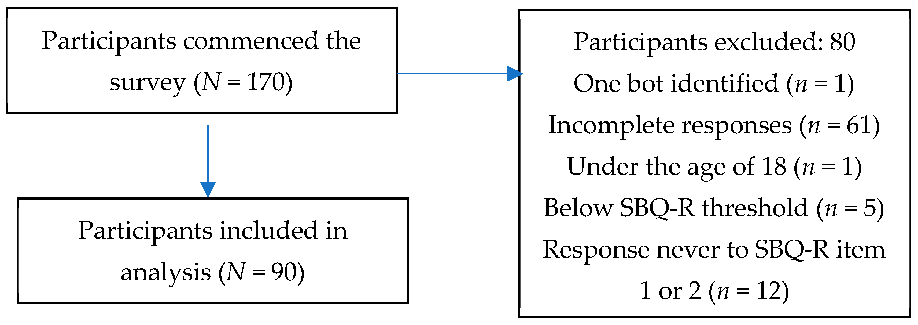 Behavsci 16 01507 g001 Behavsci 16 01507 g001