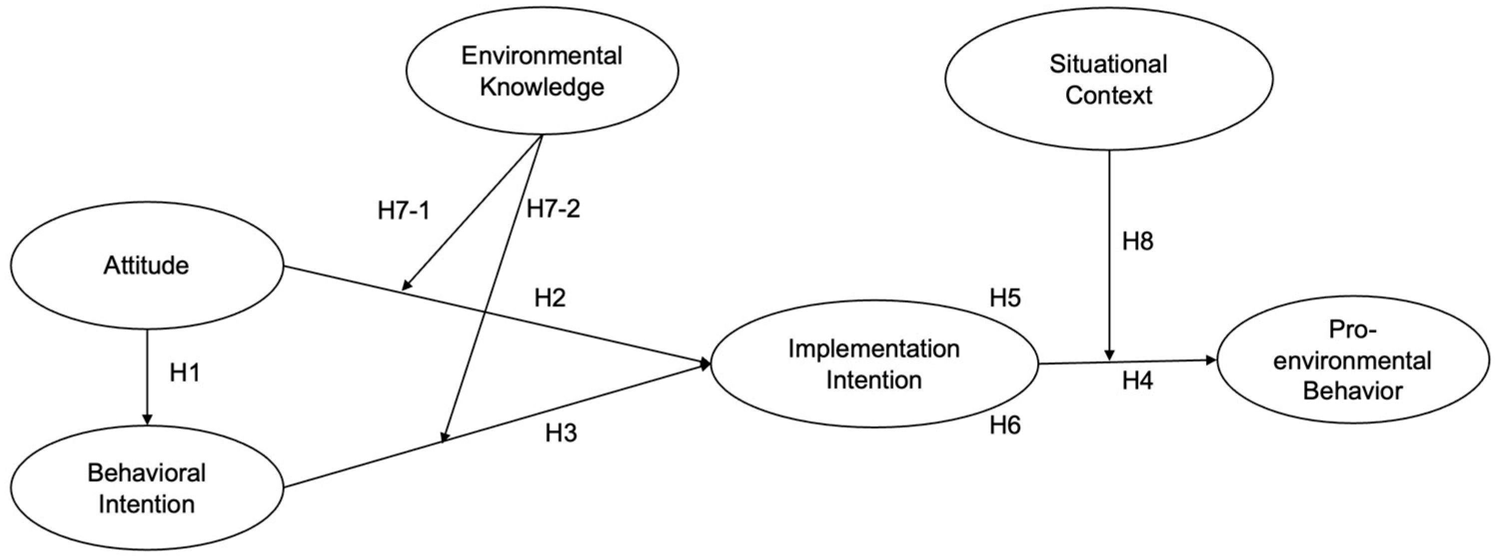 Behavsci 16 01549 g001 Behavsci 16 01549 g001