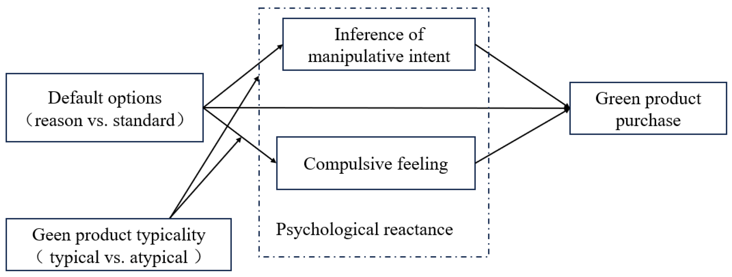 Behavsci 16 01655 g001 Behavsci 16 01655 g001