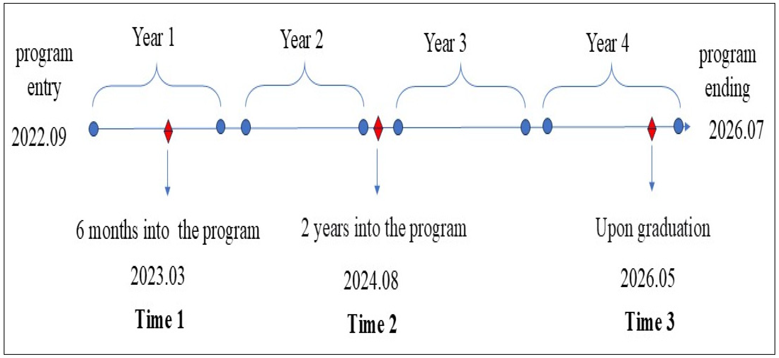 Behavsci 16 01656 g001 Behavsci 16 01656 g001
