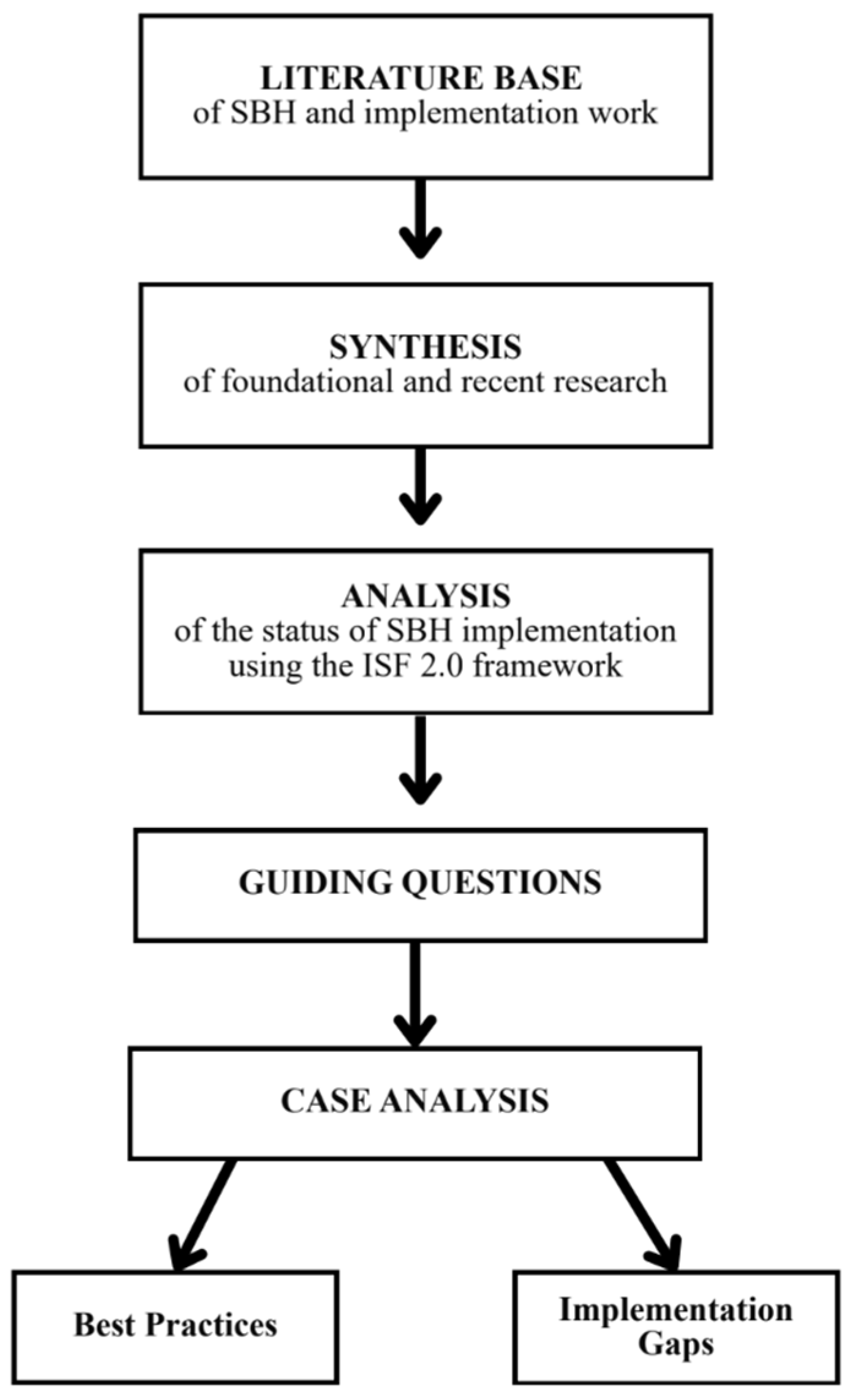 Behavsci 16 01663 g001 Behavsci 16 01663 g001