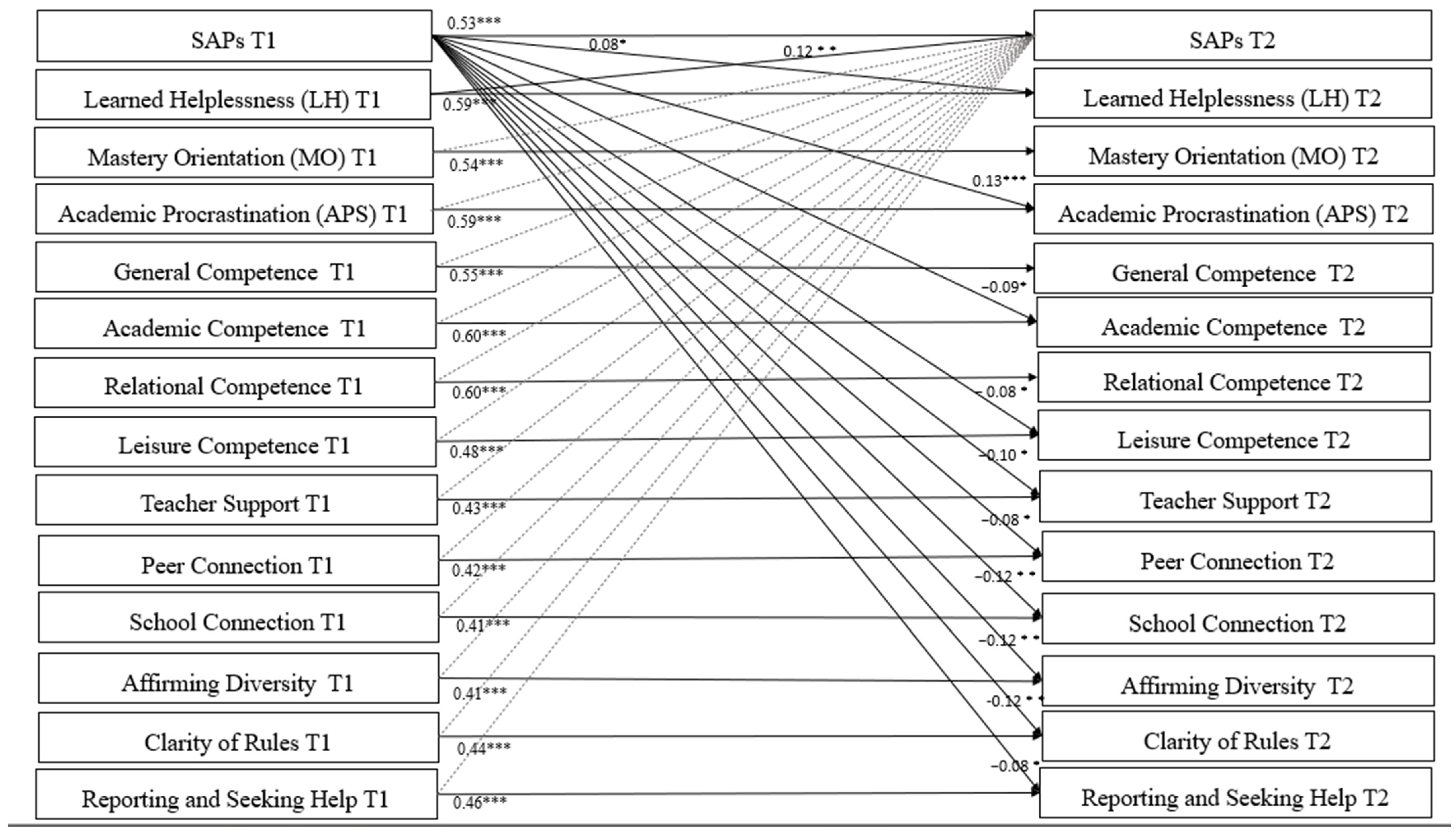 Behavsci 16 01664 g001 Behavsci 16 01664 g001