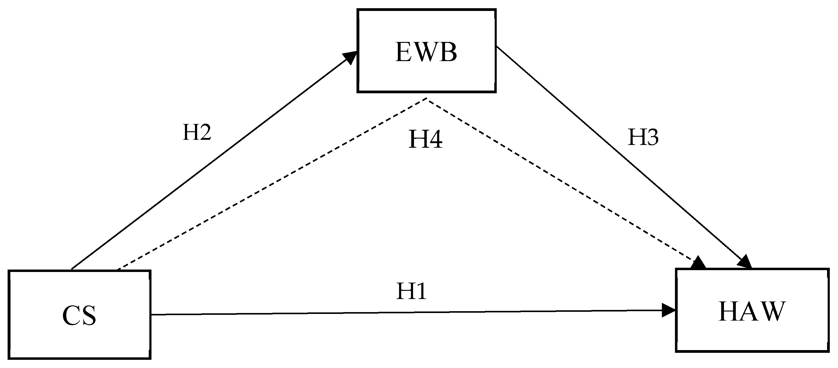Behavsci 16 01676 g001 Behavsci 16 01676 g001