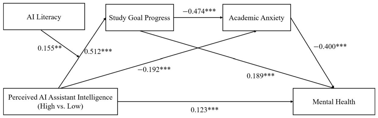Behavsci 16 01715 g002 Behavsci 16 01715 g002