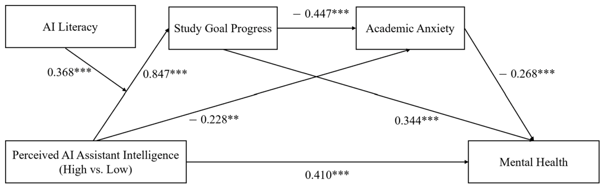 Behavsci 16 01715 g005 Behavsci 16 01715 g005