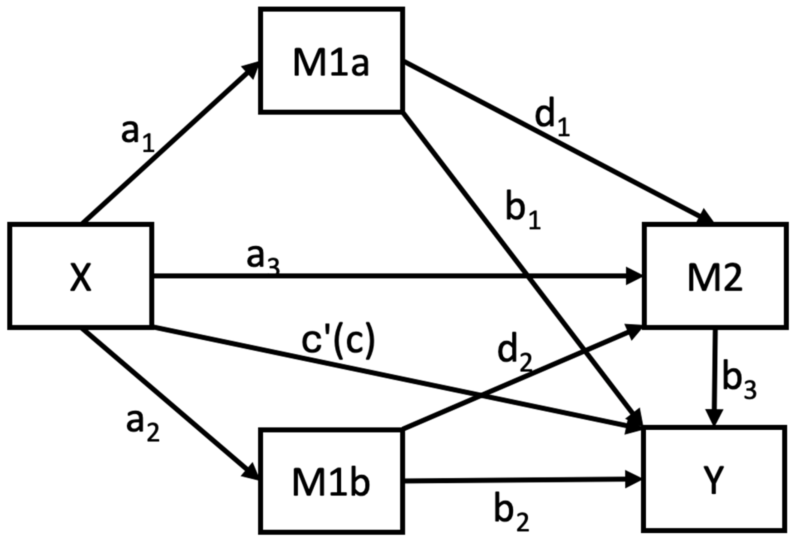 Behavsci 16 01726 g001 Behavsci 16 01726 g001