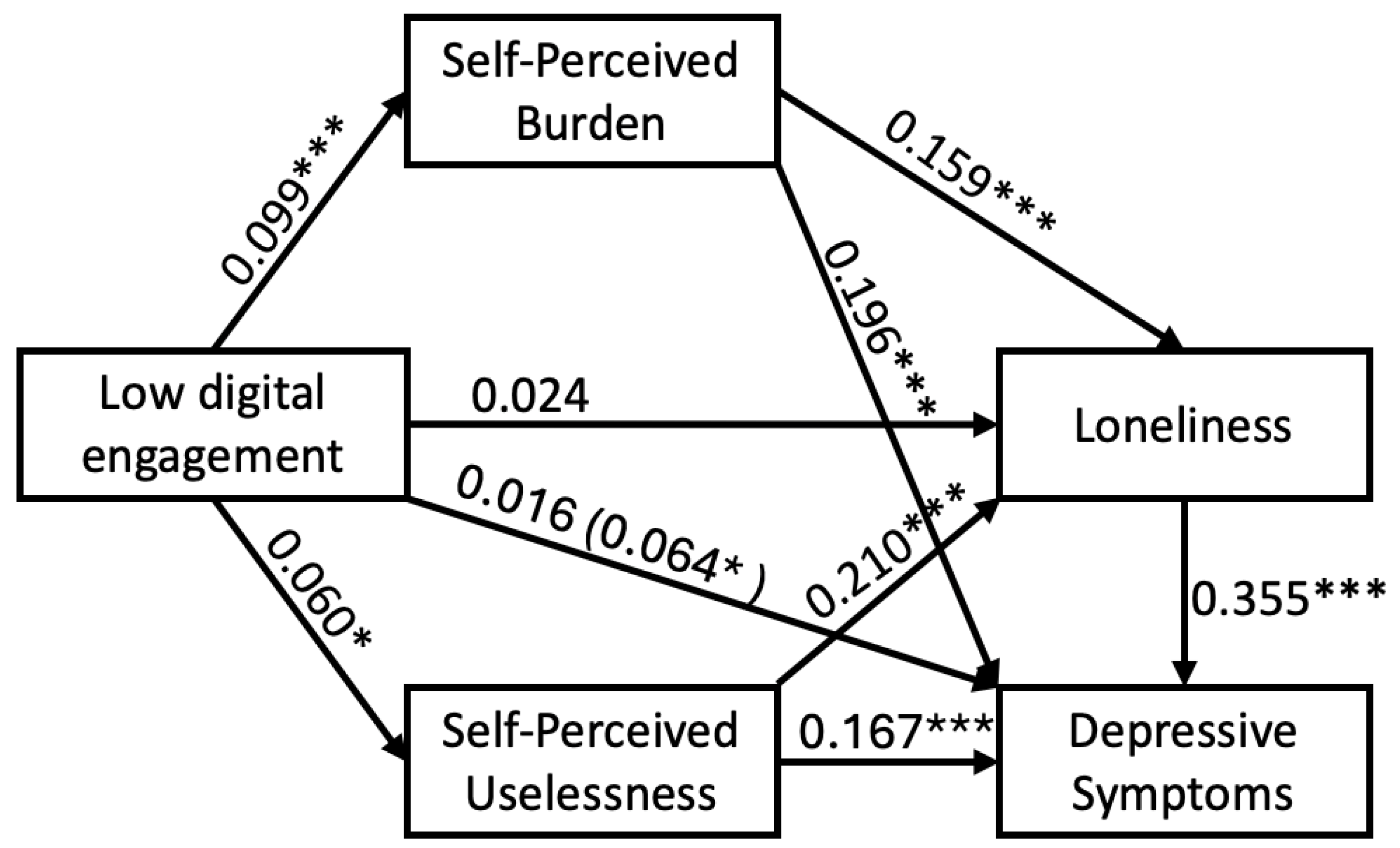Behavsci 16 01726 g002 Behavsci 16 01726 g002