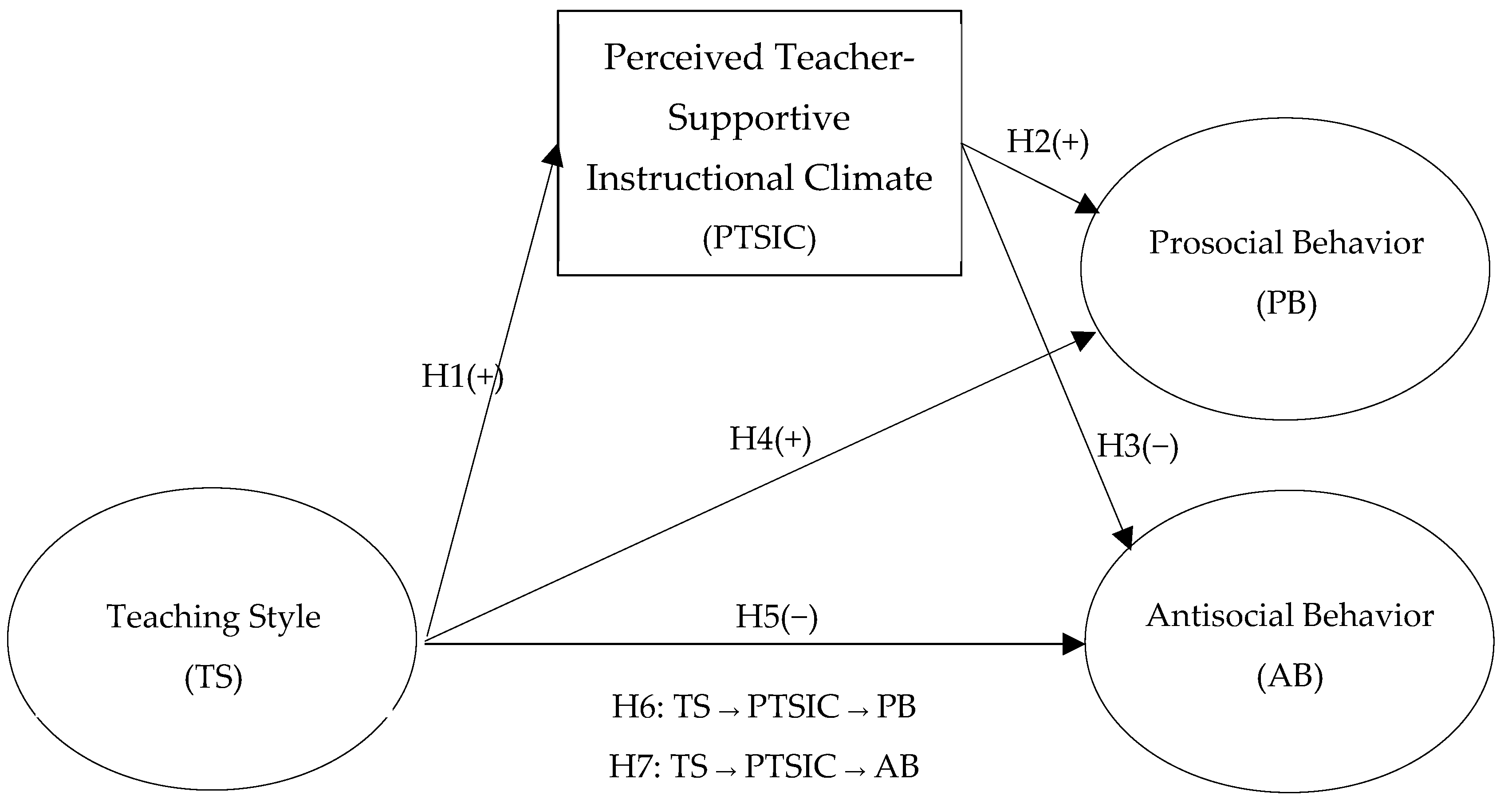 Behavsci 16 01744 g001 Behavsci 16 01744 g001