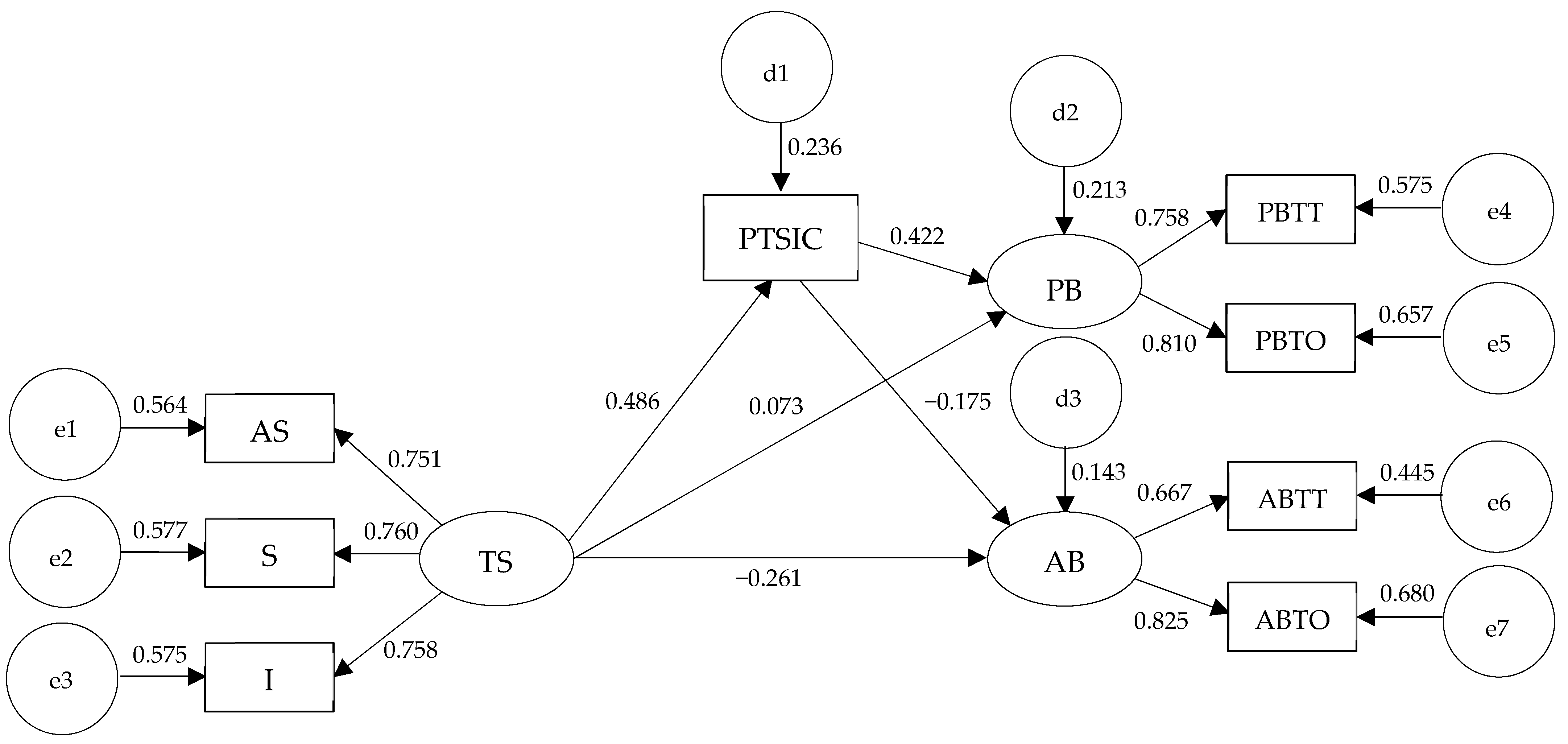 Behavsci 16 01744 g002 Behavsci 16 01744 g002