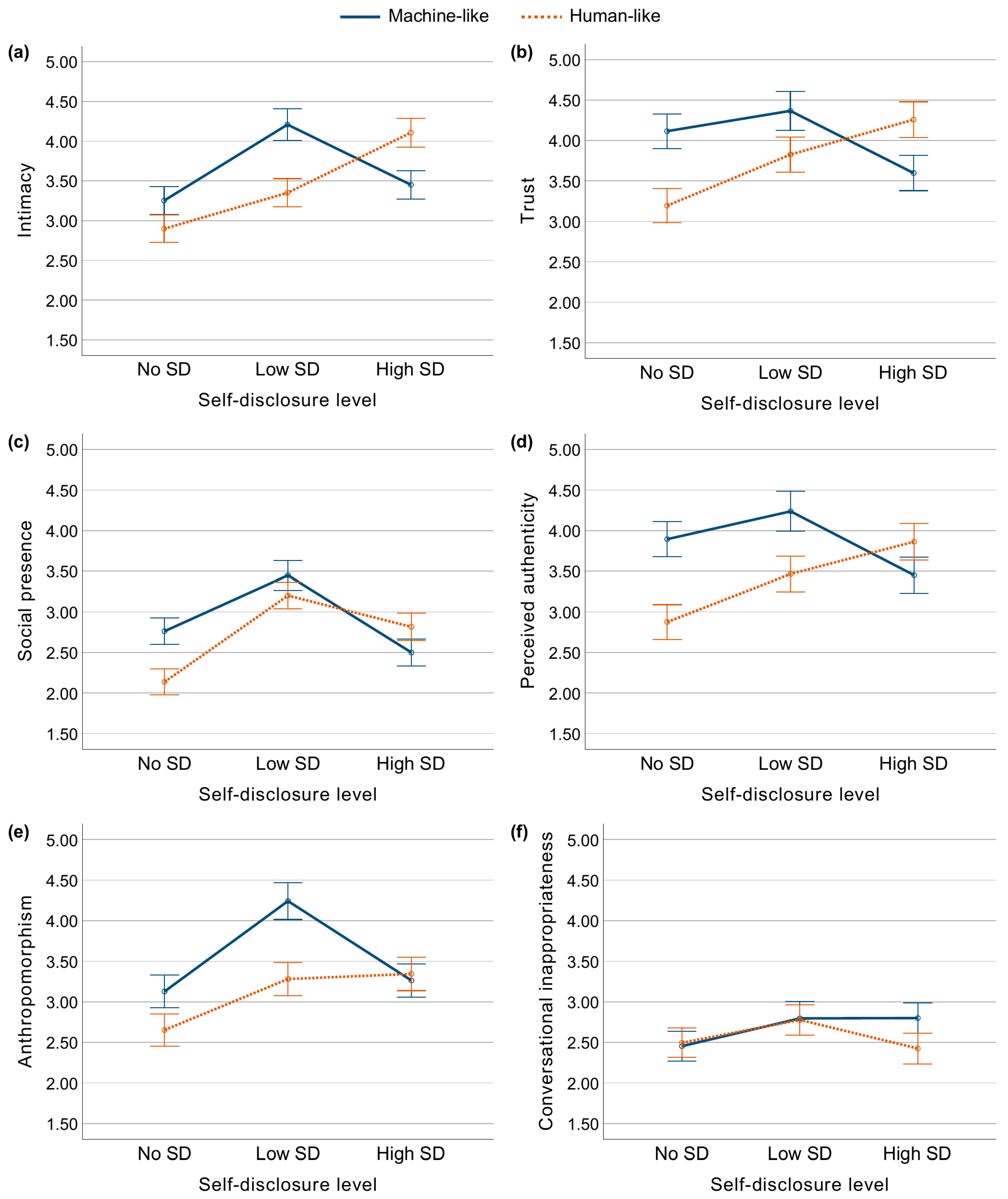 Behavsci 16 01794 g002 Behavsci 16 01794 g002