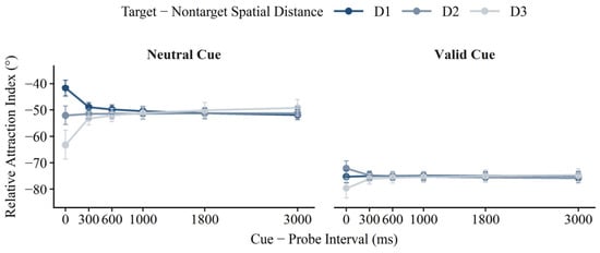 Spatiotemporal Dynamics of Inter-Item Competition in Visual Working ...