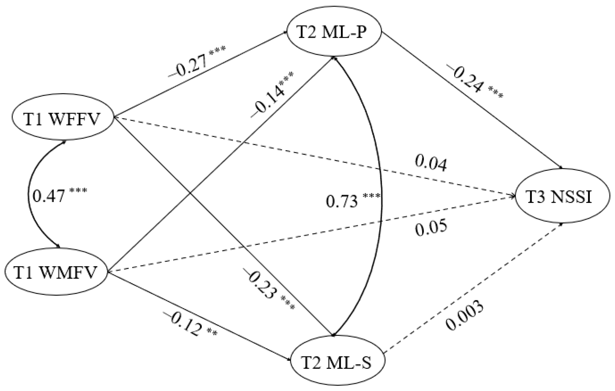 Behavsci 16 01866 g002 Behavsci 16 01866 g002