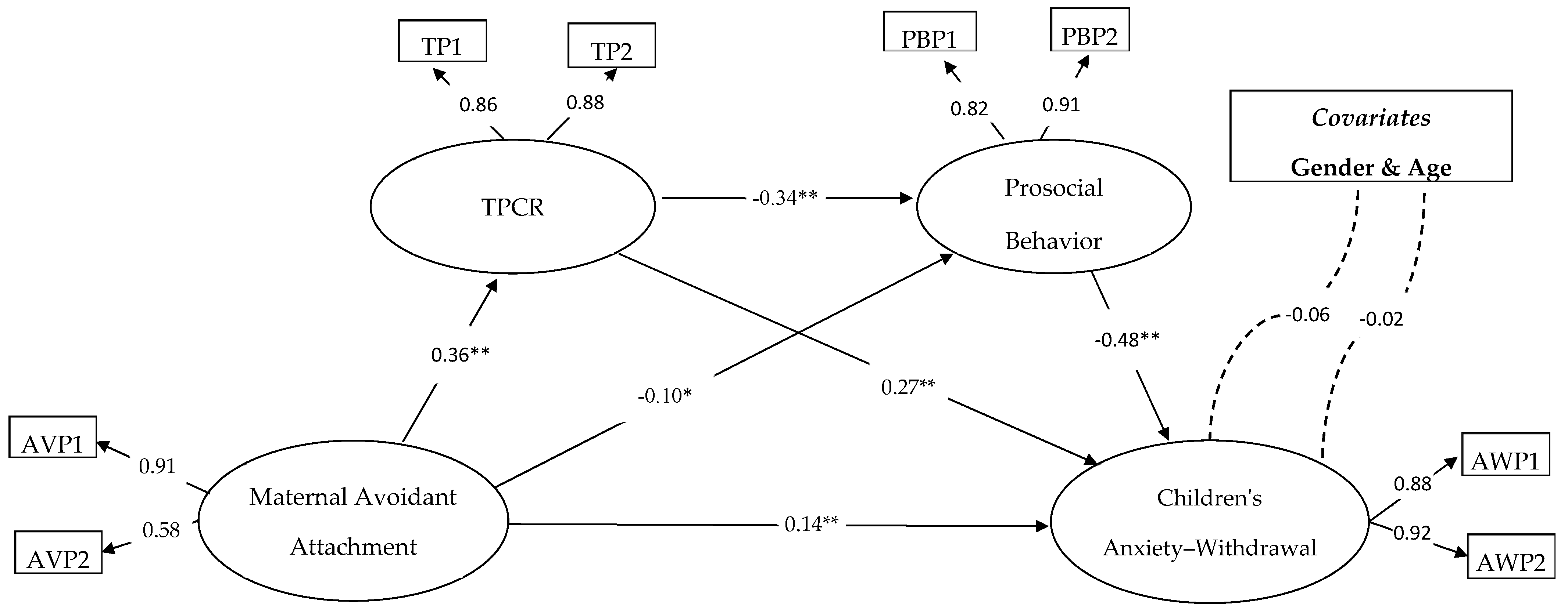 Behavsci 16 01870 g001 Behavsci 16 01870 g001