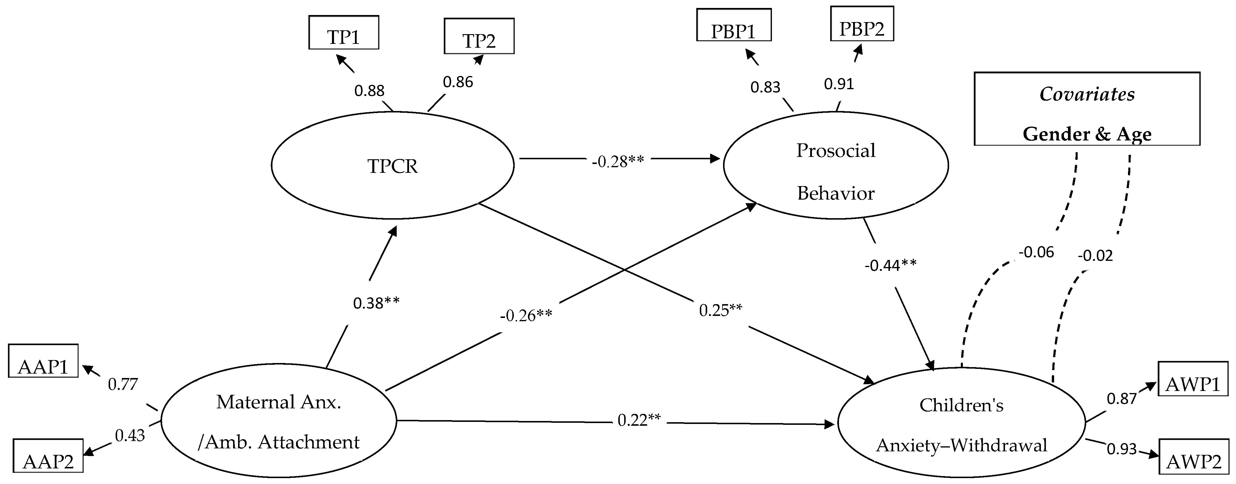 Behavsci 16 01870 g002 Behavsci 16 01870 g002