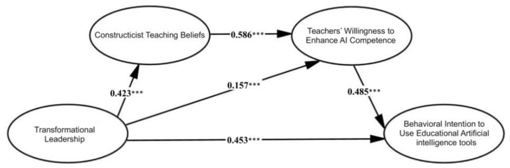 Behavsci 16 01892 g001 Behavsci 16 01892 g001